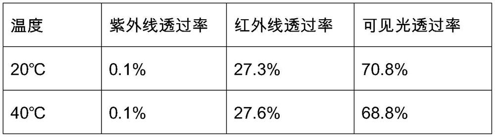 Thermochromic sheet as well as preparation process and application thereof