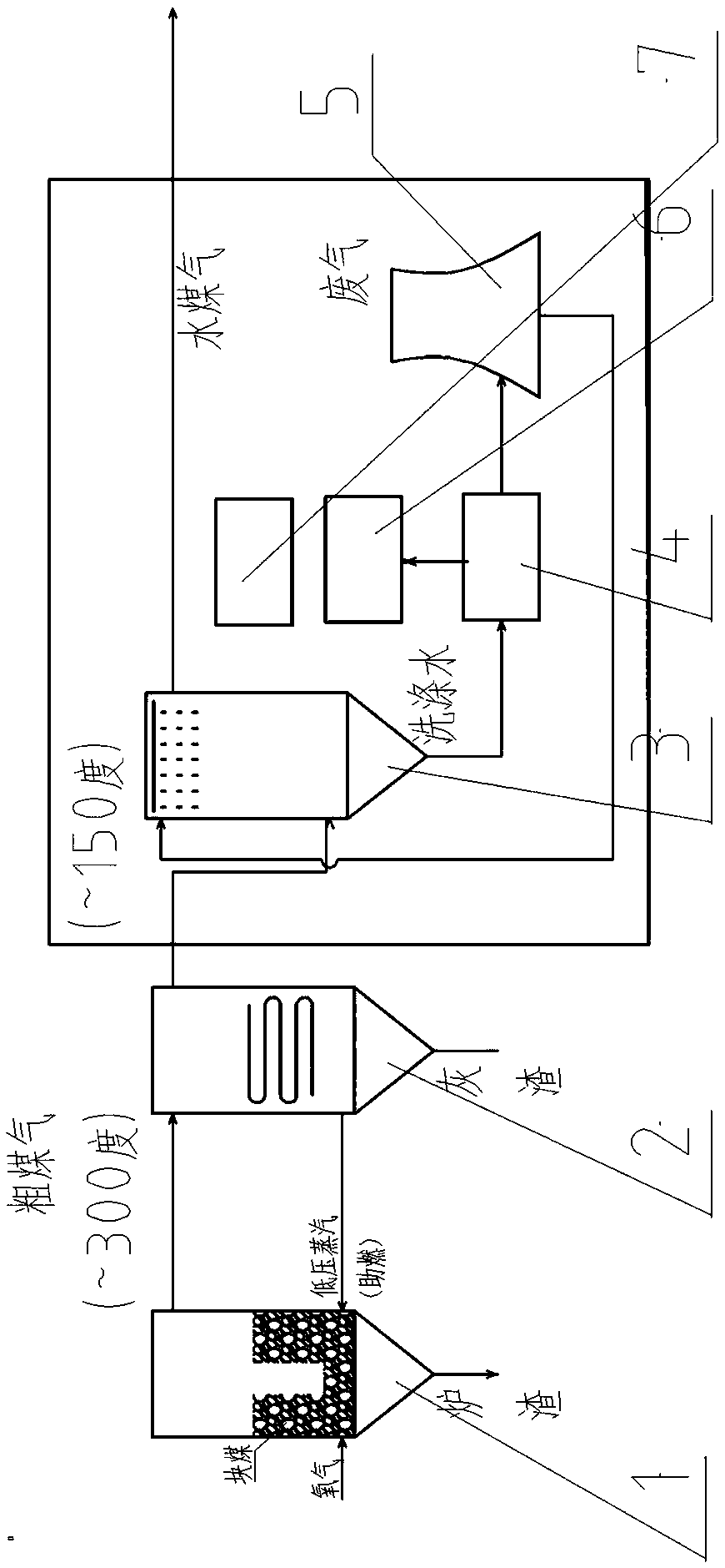 Three-waste processing method and system in coal-to-gas technology of fixed bed