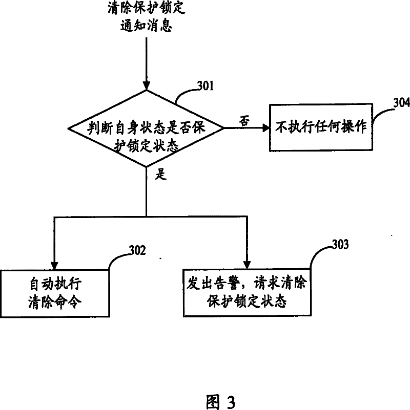 A state transition method and network node device