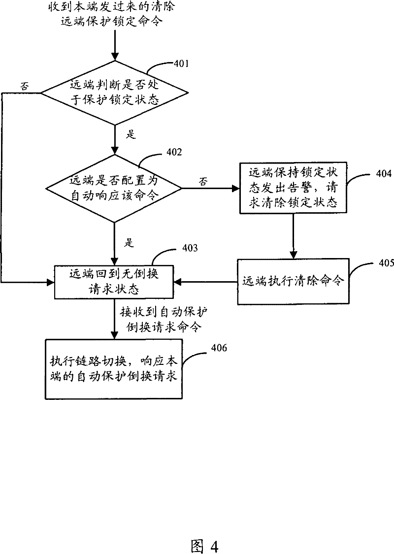 A state transition method and network node device