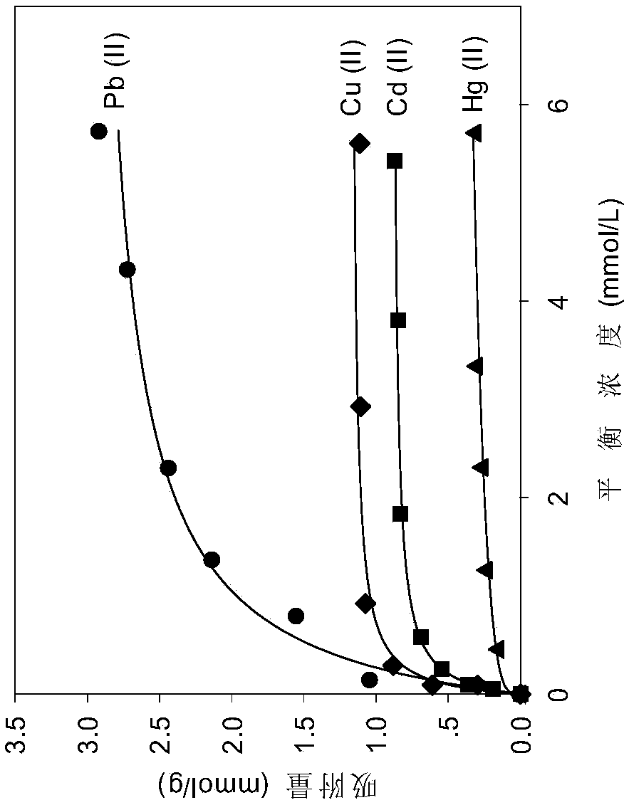 Animal charcoal for efficiently fixing heavy metals and preparation method and application thereof