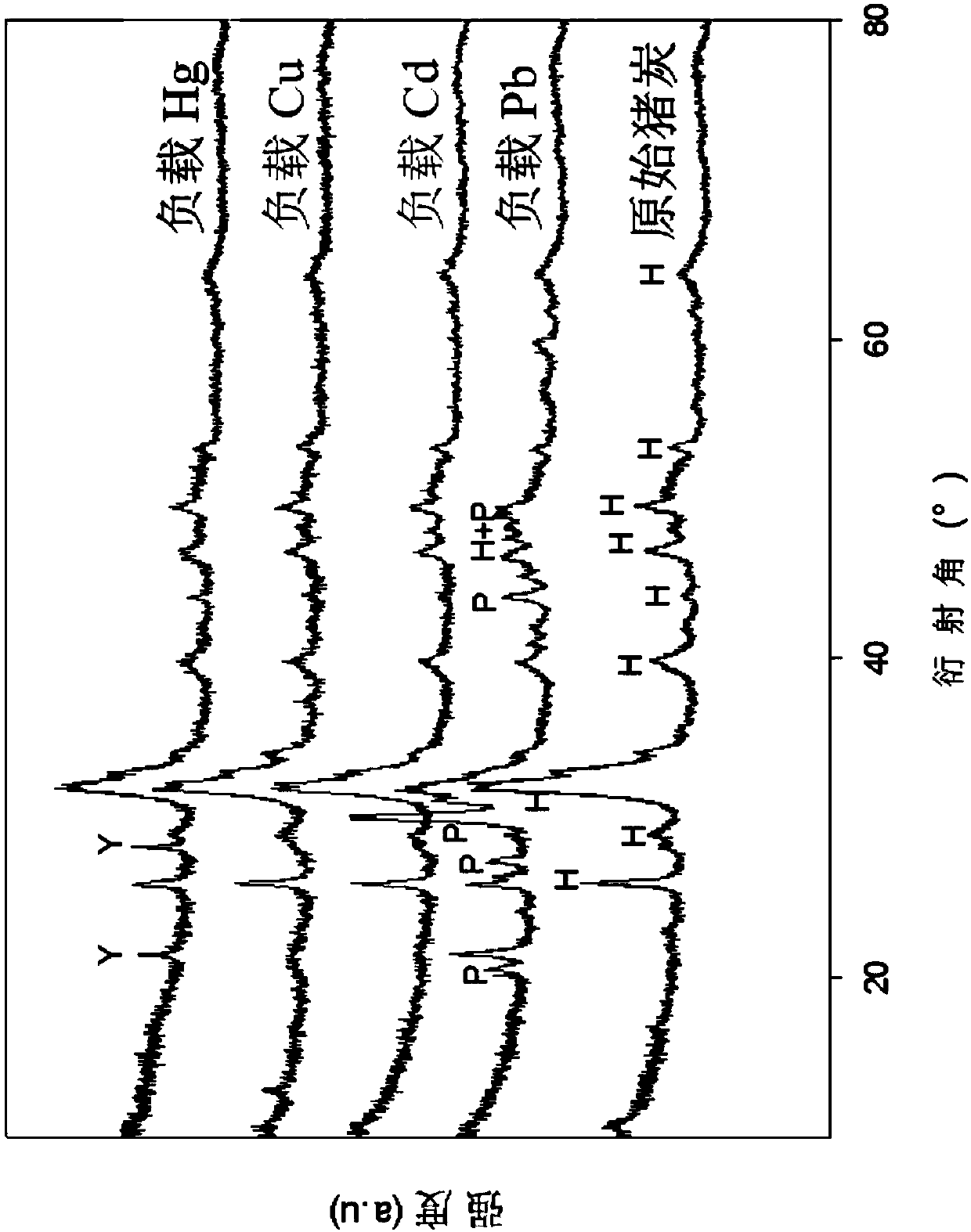 Animal charcoal for efficiently fixing heavy metals and preparation method and application thereof