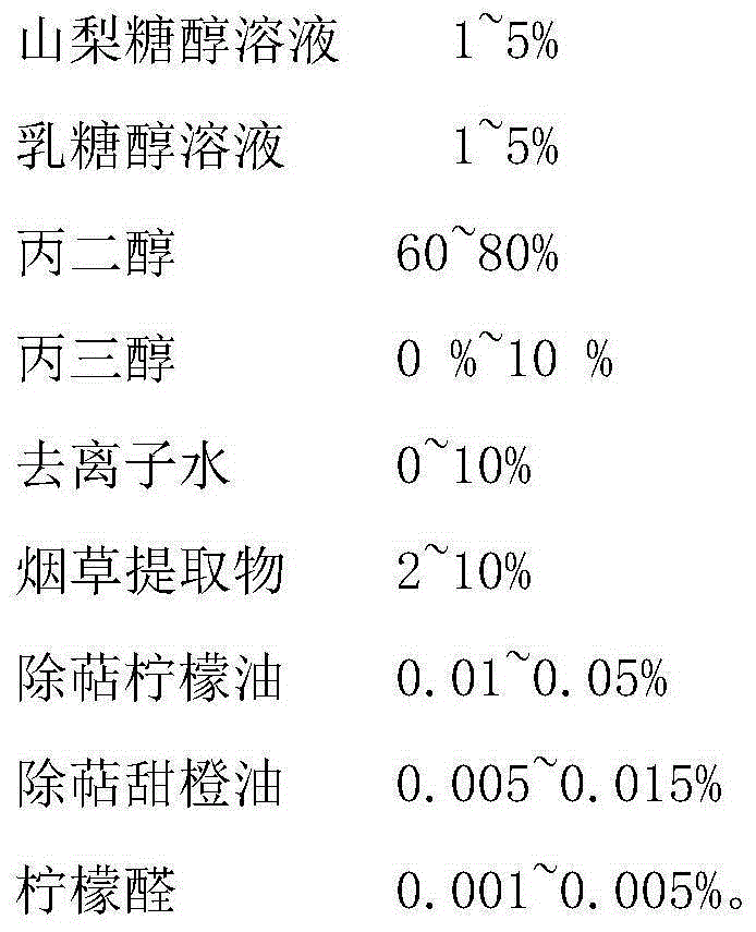 Sweet and fragrant electronic cigarette liquid and preparation method thereof