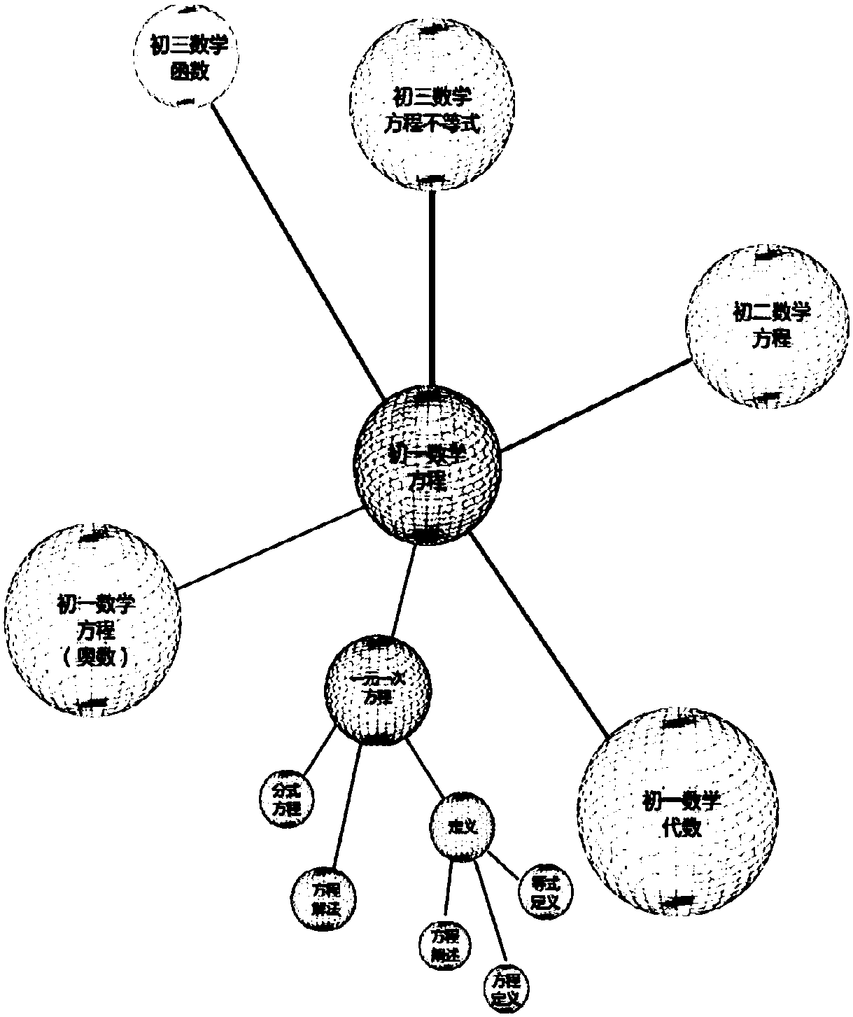 Learning trajectory-based learning ability evaluation and extended knowledge point set recommendation method