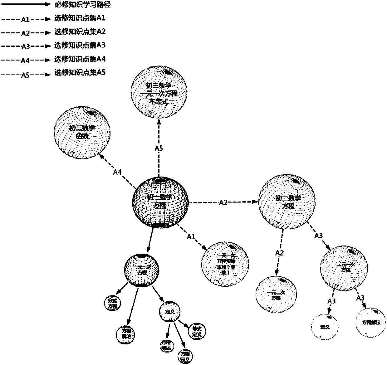 Learning trajectory-based learning ability evaluation and extended knowledge point set recommendation method