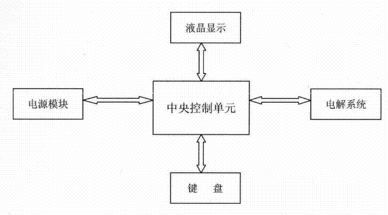 Online electrochemical measuring device