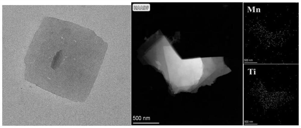 Bimetal-organic framework material as well as preparation method and application thereof