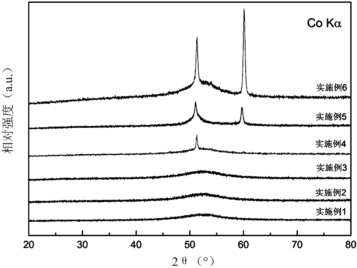 (FeaCobNic)xMyRz oxygen evolution catalytic material and application to anode oxygen evolution electrode