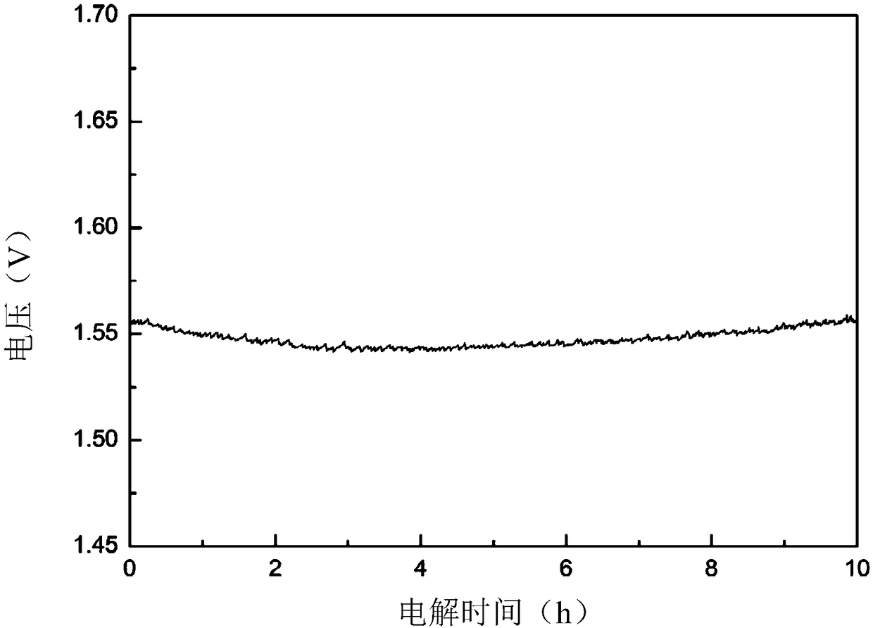 (FeaCobNic)xMyRz oxygen evolution catalytic material and application to anode oxygen evolution electrode