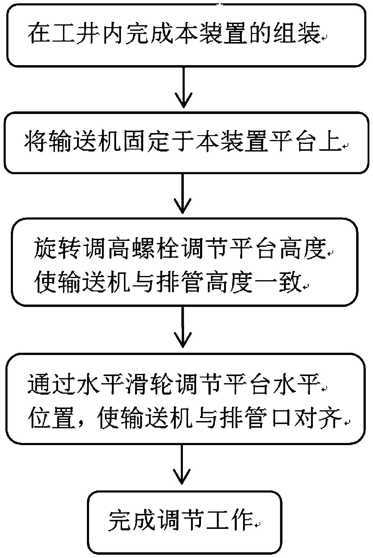 Position adjusting device for cable conveyor for cable laying