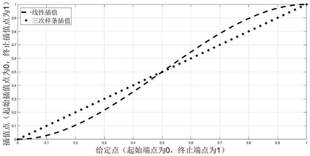 Wind generating set operation parameter control method and system, equipment and storage medium