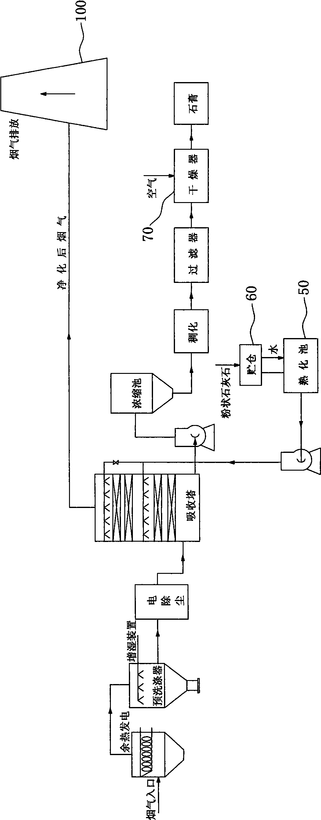 Large flue gas desulfurization dust-removal system