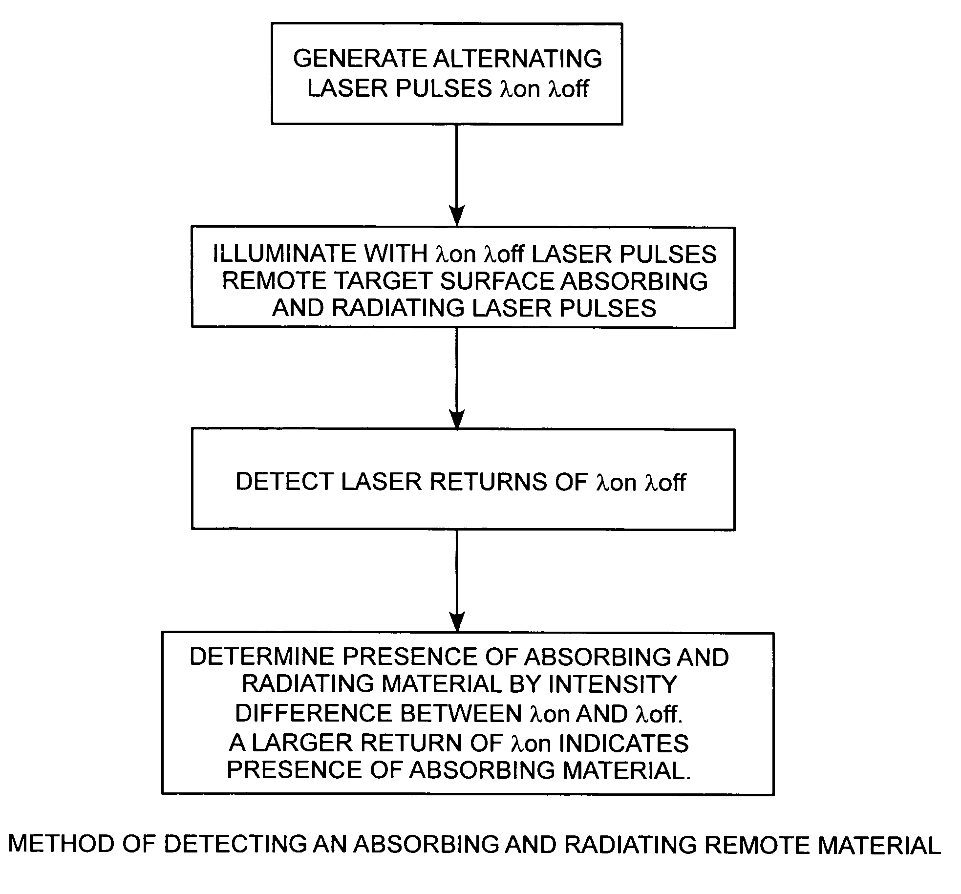 Multispectral selective reflective lidar