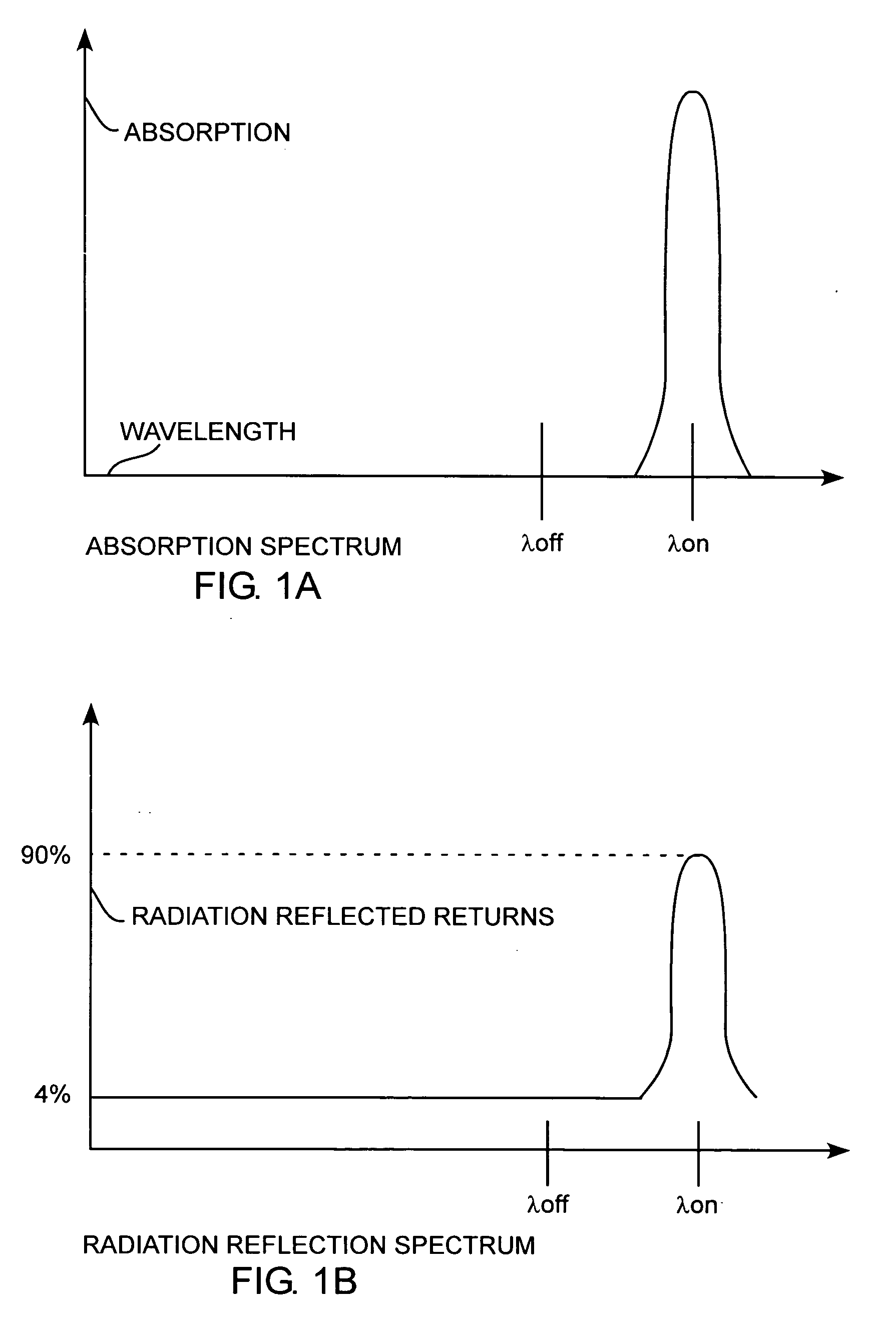 Multispectral selective reflective lidar