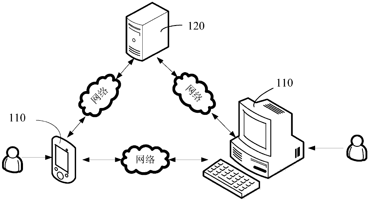 Image filtering method and device