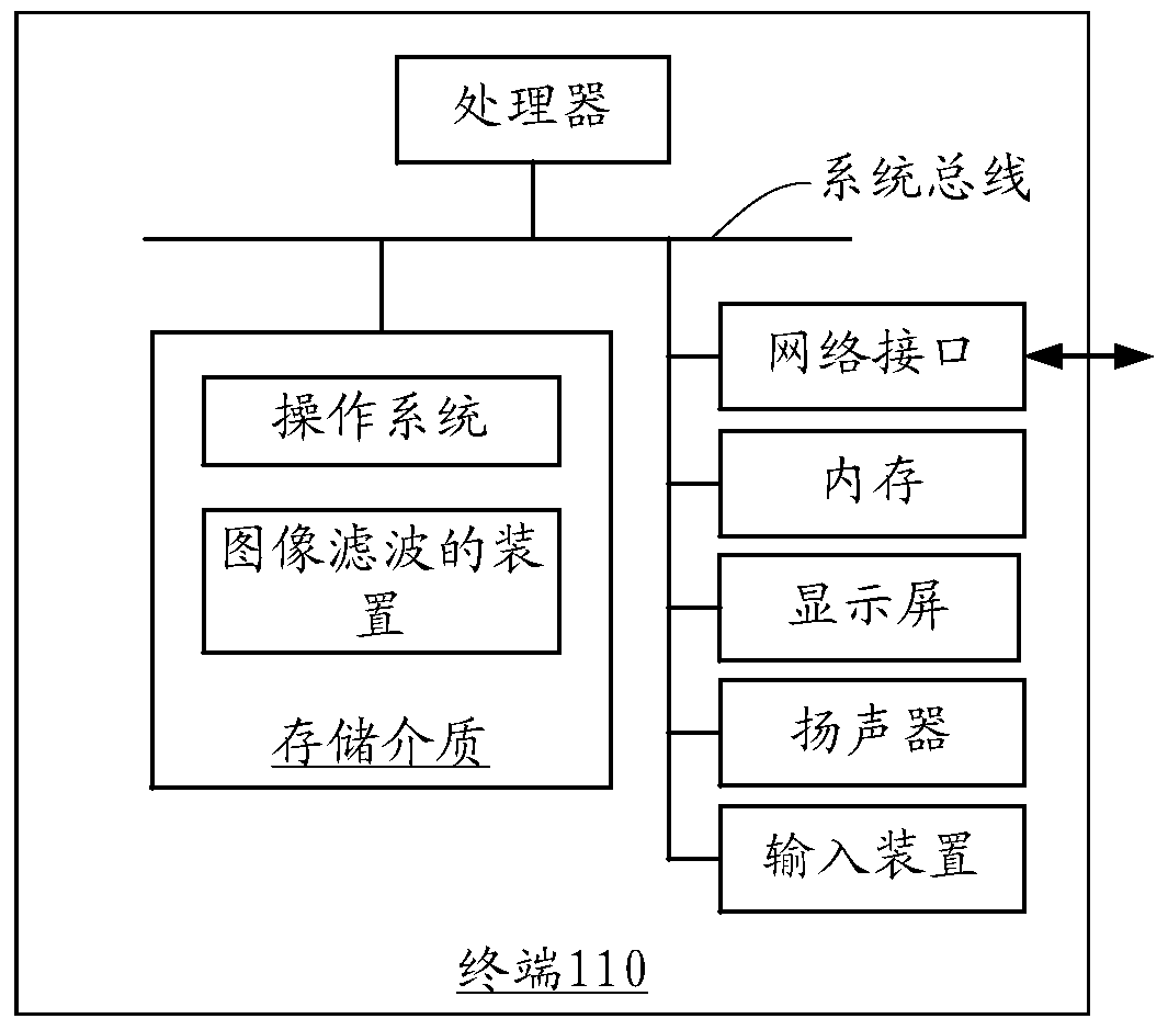 Image filtering method and device