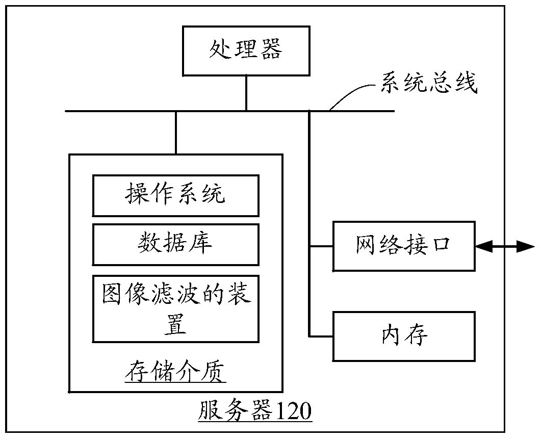 Image filtering method and device