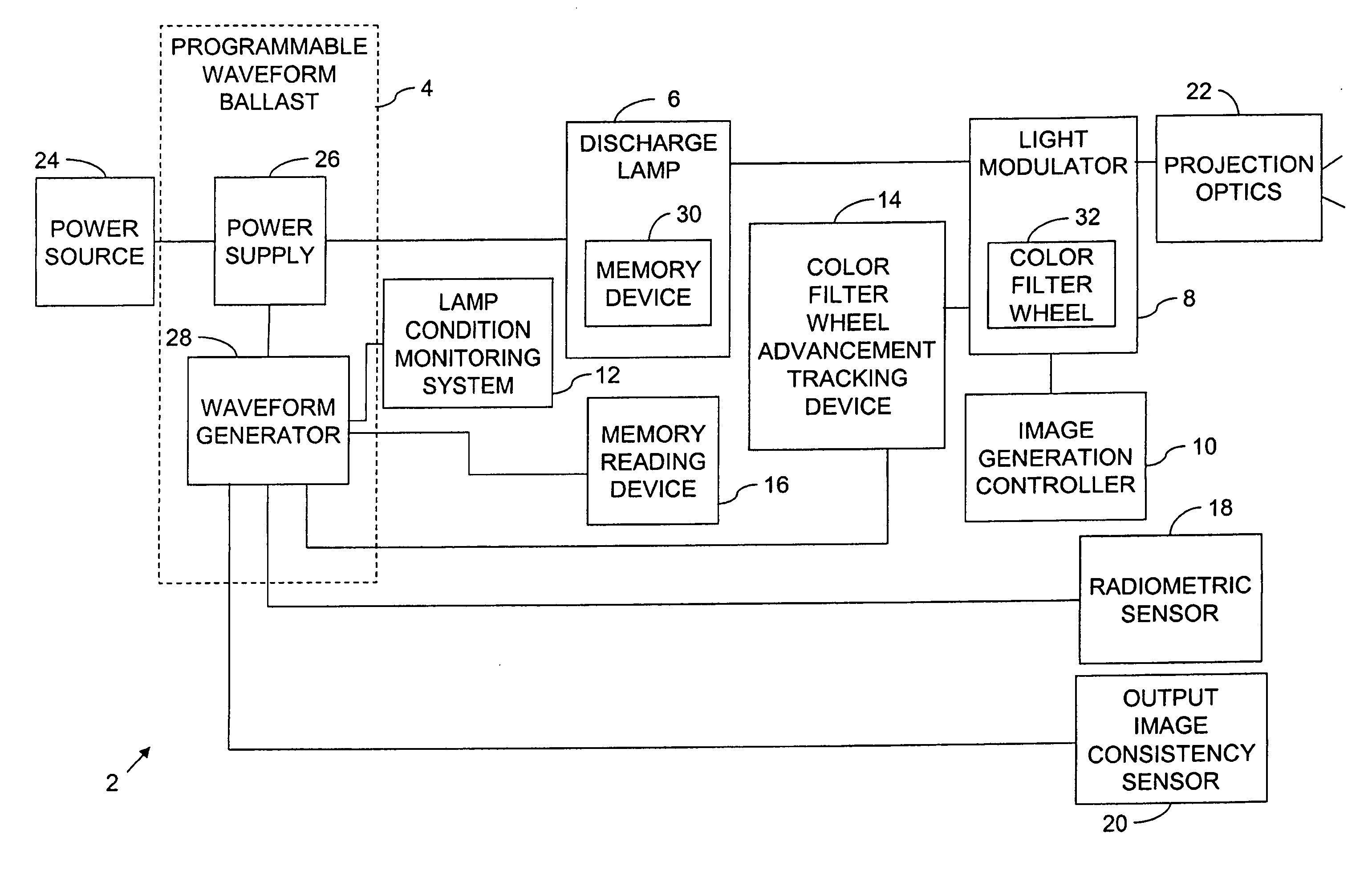 Programmable waveform for lamp ballast