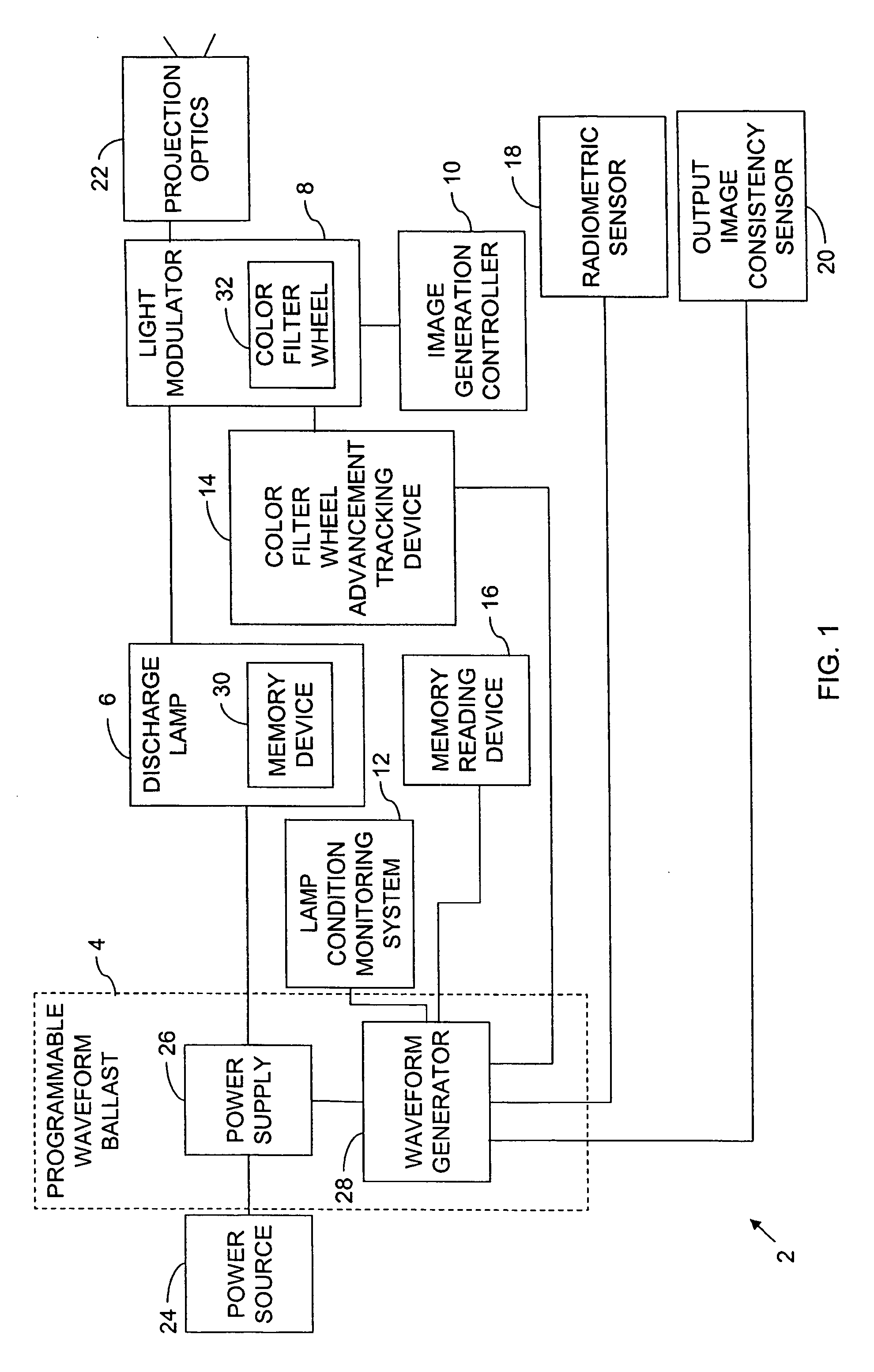 Programmable waveform for lamp ballast