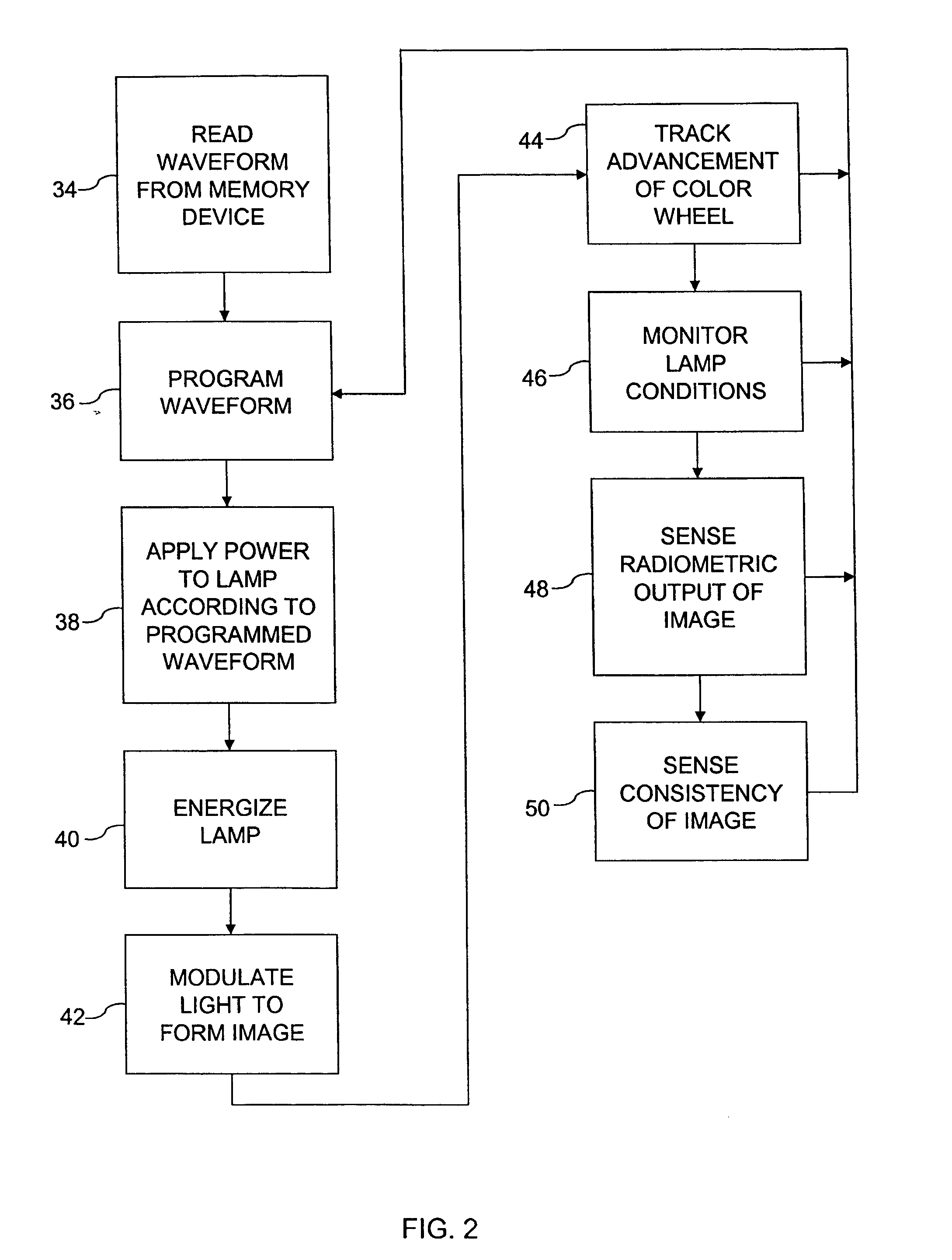 Programmable waveform for lamp ballast