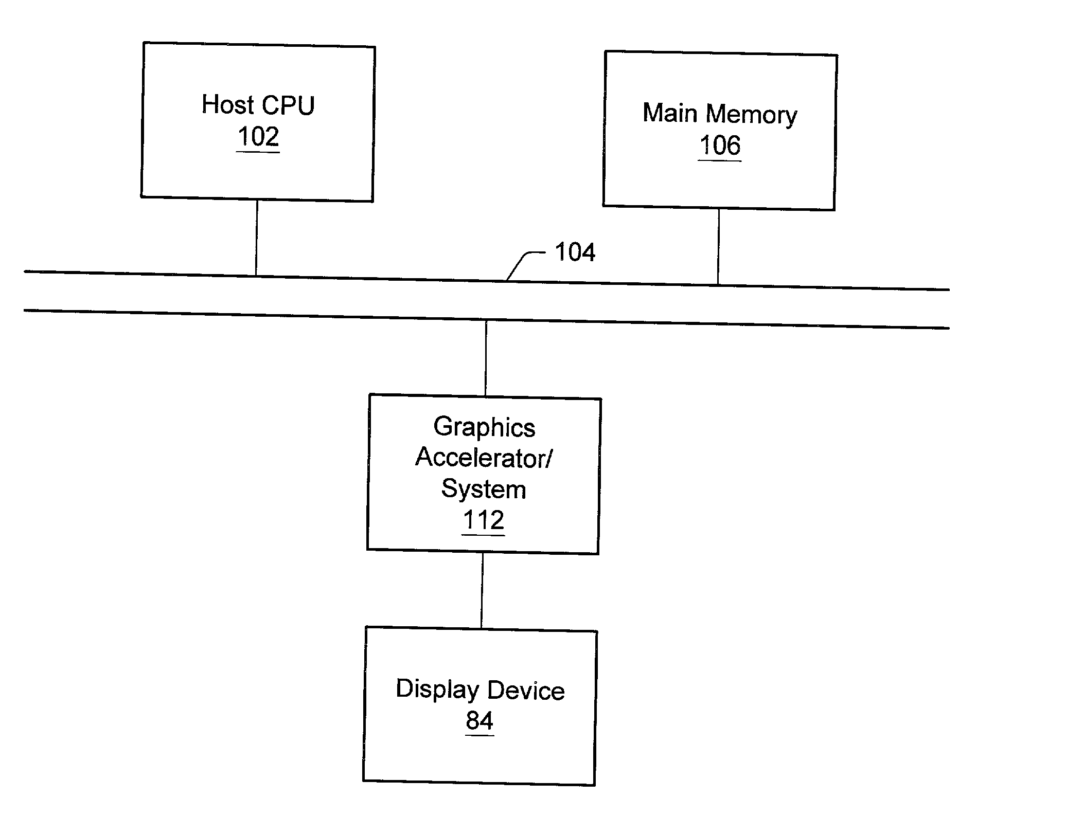 Signature analysis for a computer graphics system