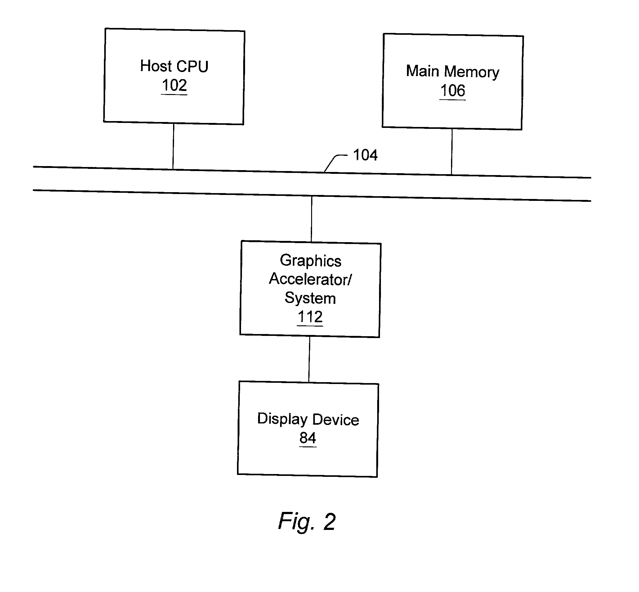 Signature analysis for a computer graphics system