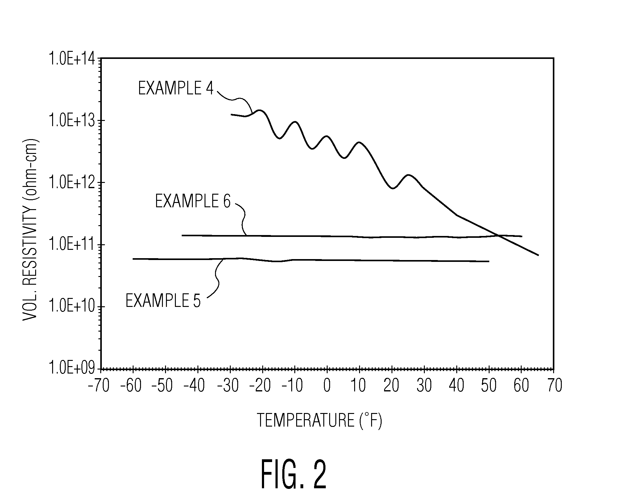 Transparent polyurethane protective coating, film and laminate compositions with enhanced electrostatic dissipation capability, and methods for making same