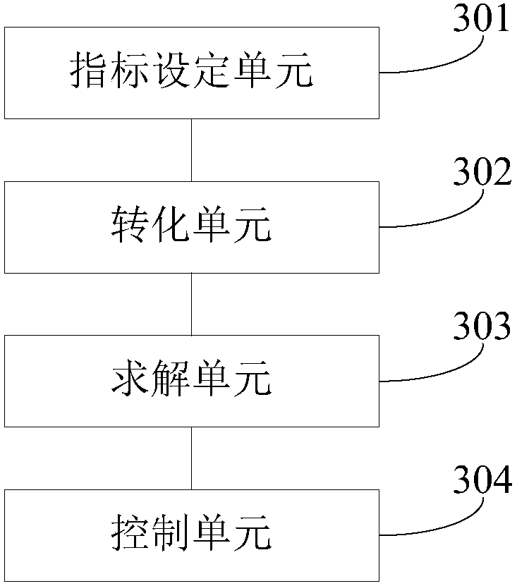 Operability optimization motion programming method and device for redundancy mechanical arm