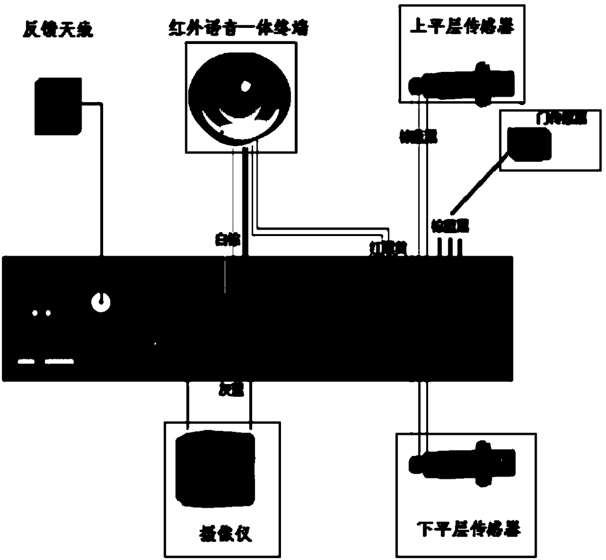 Method and system for early warning of improper taking elevator behavior risk