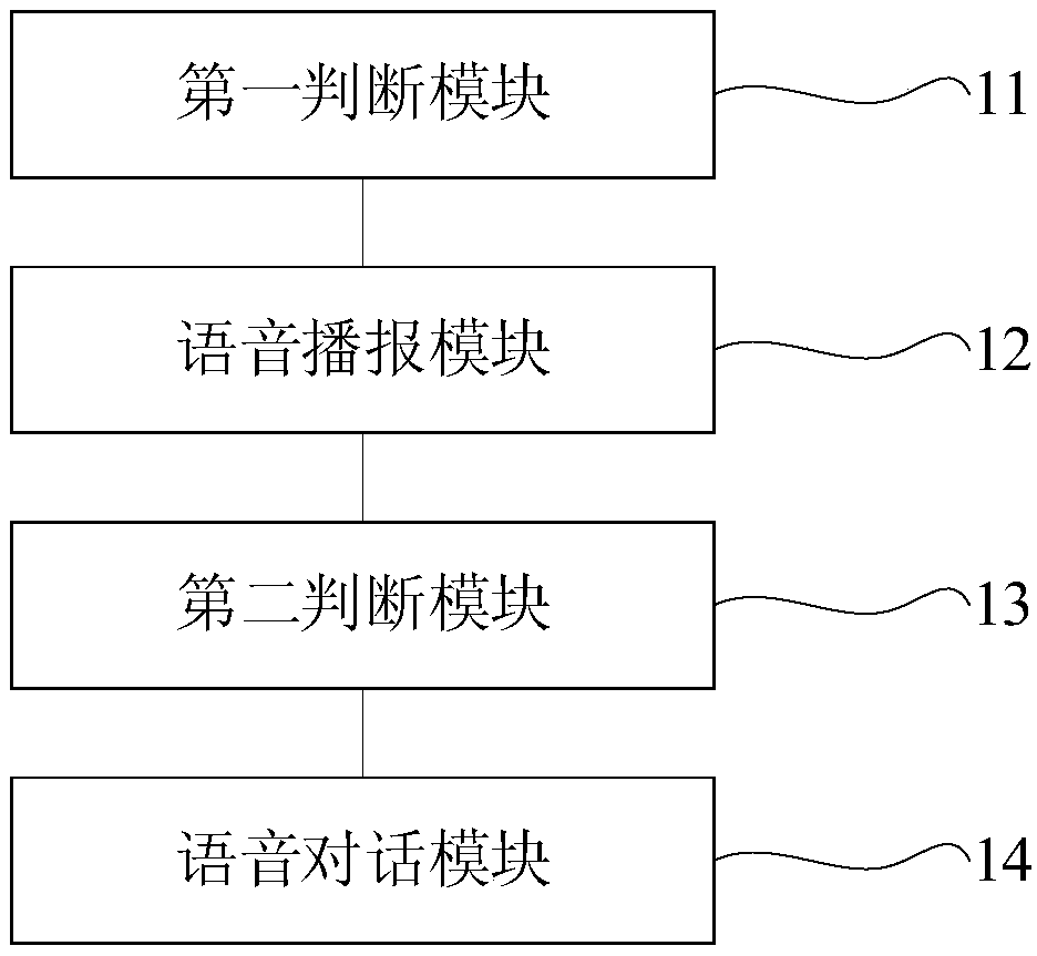 Method and system for early warning of improper taking elevator behavior risk