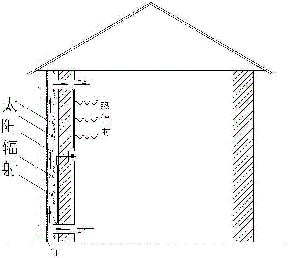 Passive solar energy wall