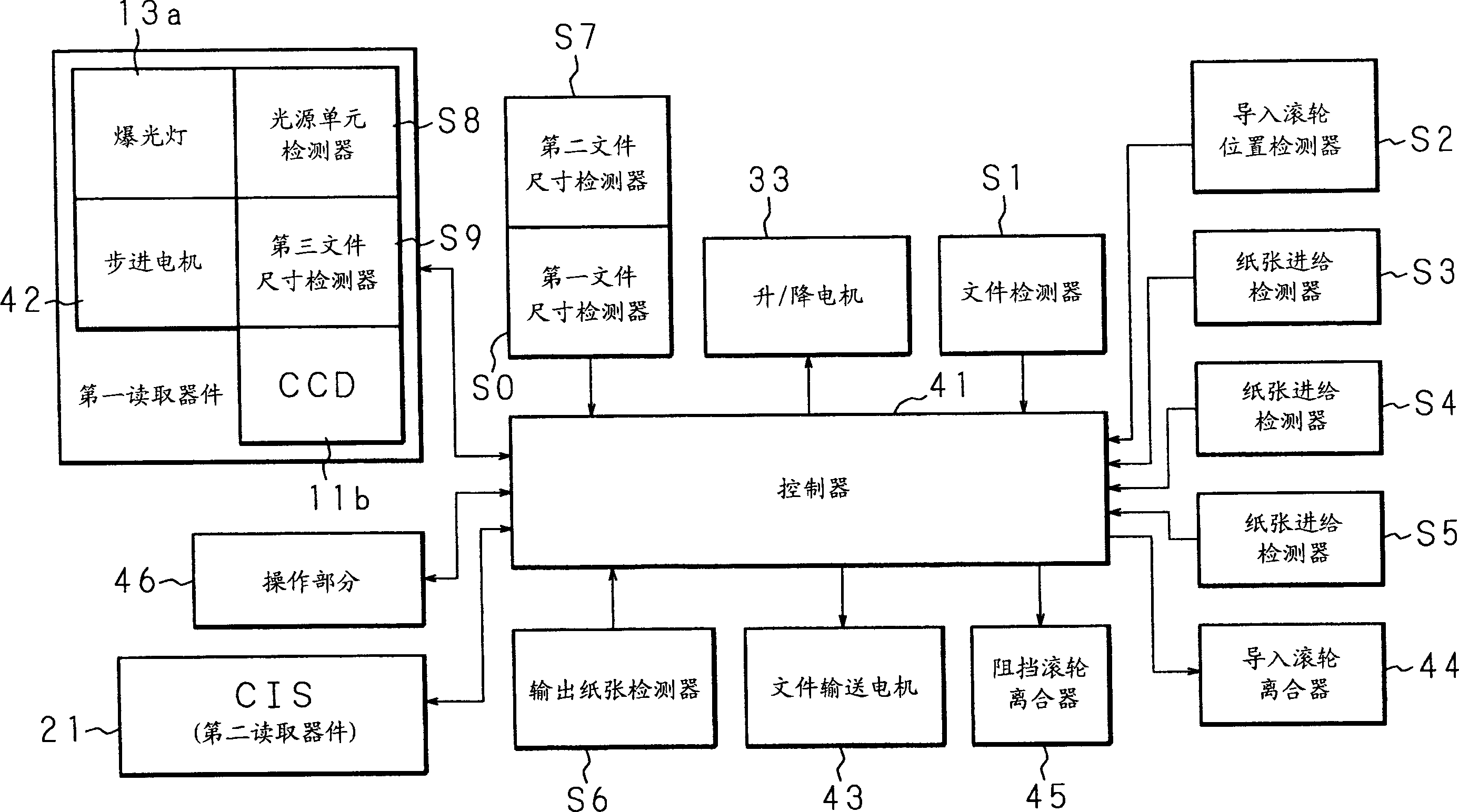 Paper feeding device, image reading device and image forming device