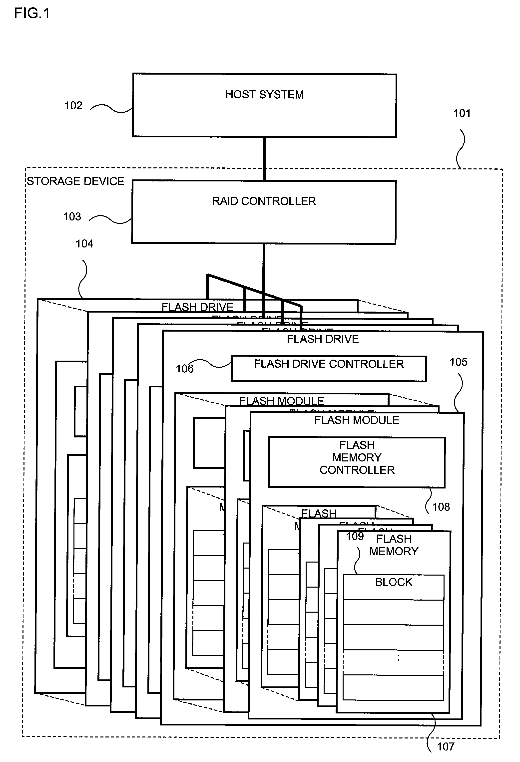 Storage device and storing method