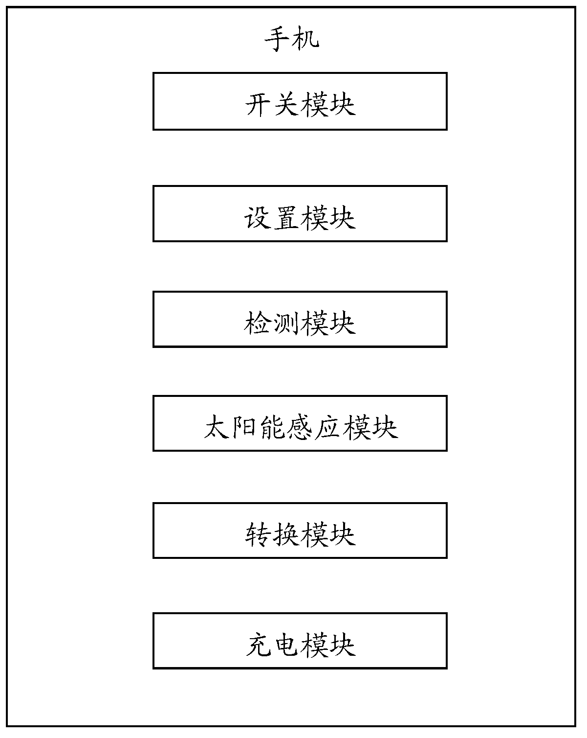 Mobile phone with solar charging function and charging method thereof