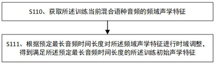 Speech recognition model training method, speech recognition method and related devices