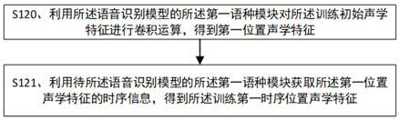 Speech recognition model training method, speech recognition method and related devices