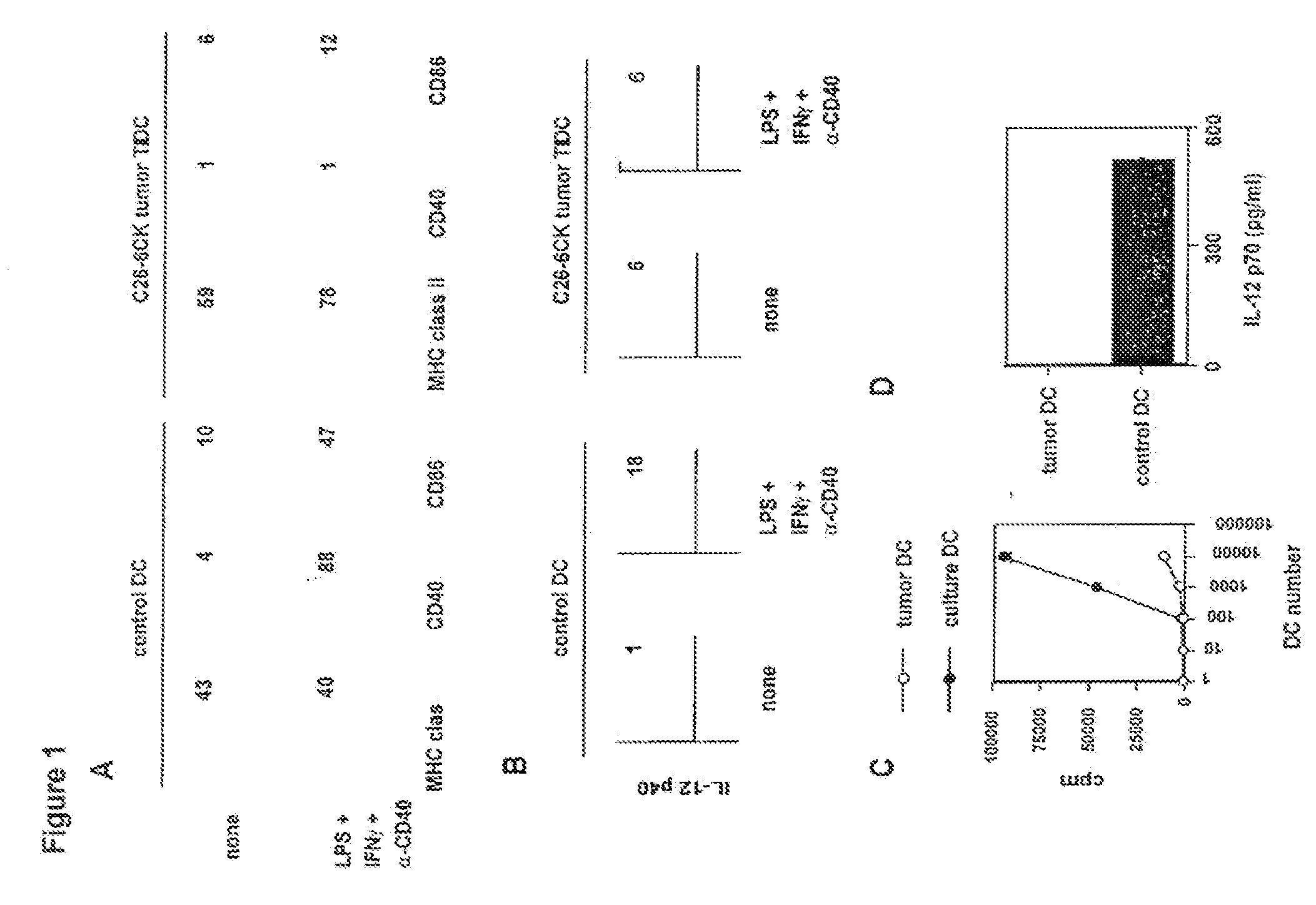 Methods for Treating Cancer