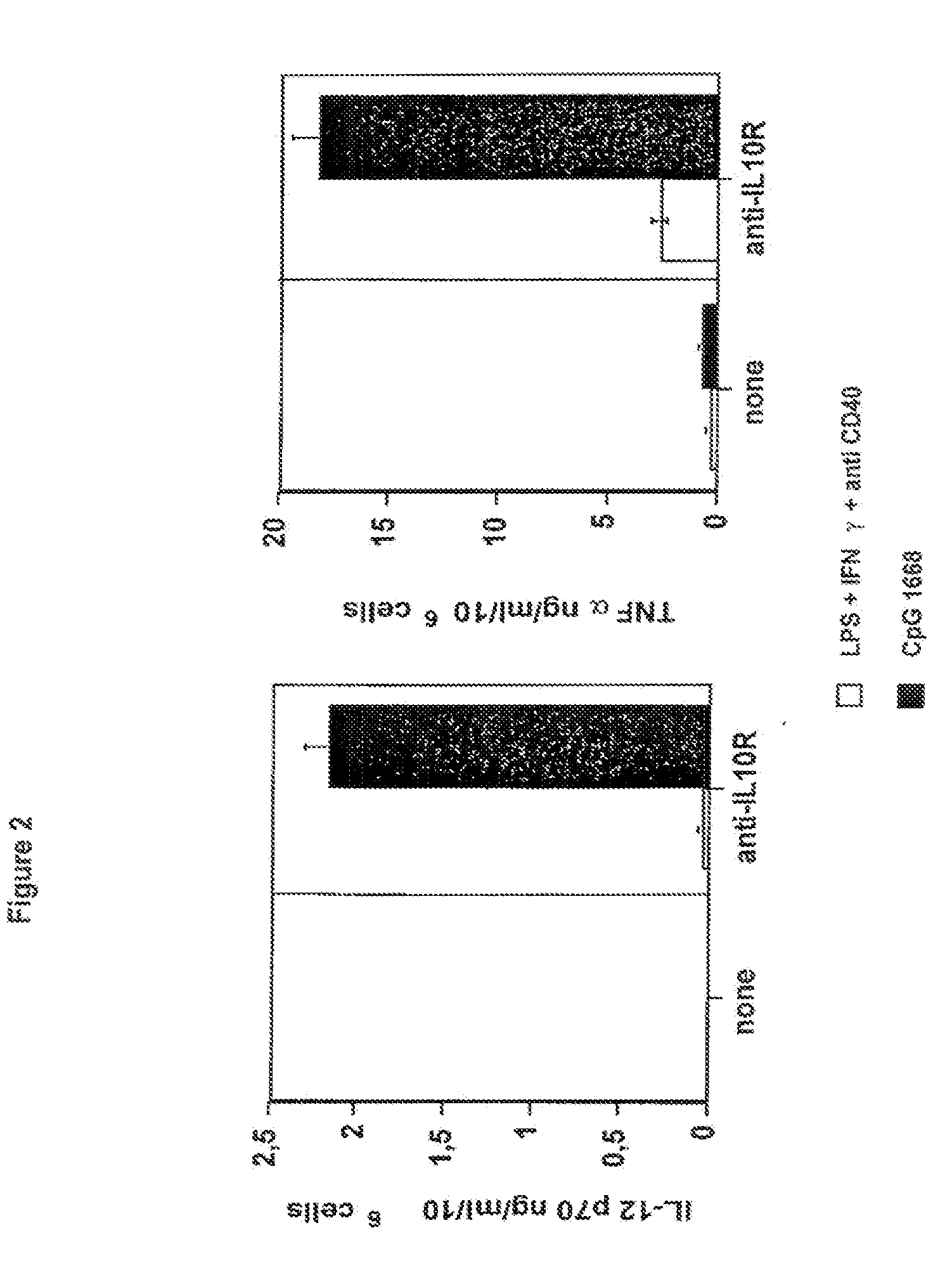 Methods for Treating Cancer