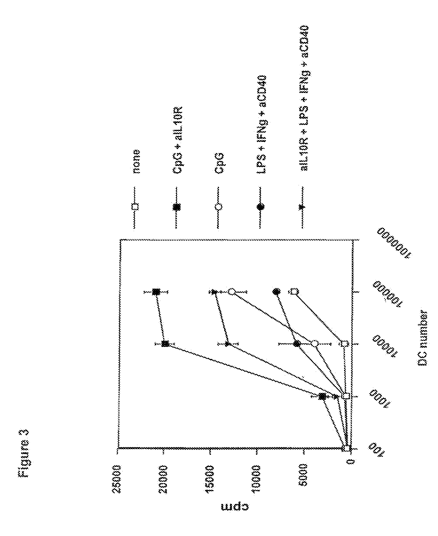 Methods for Treating Cancer