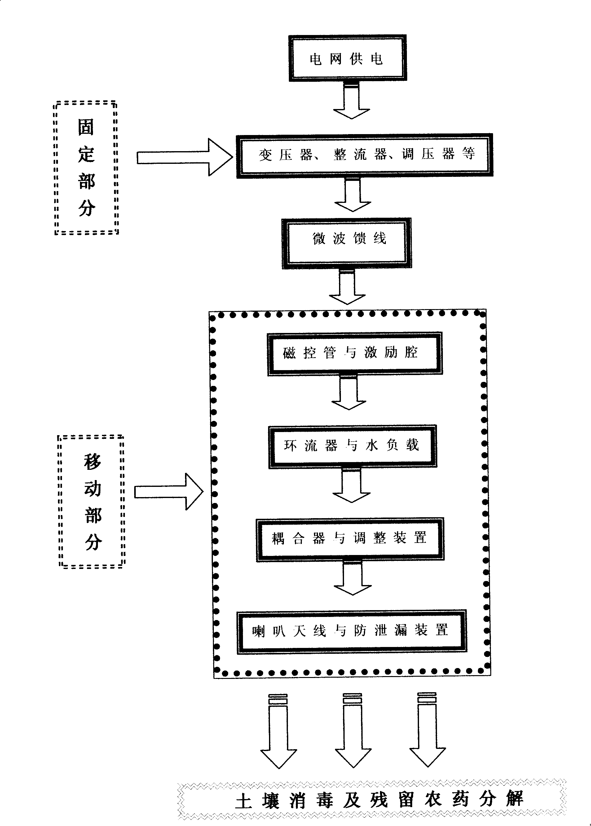 Device for weeding, insect disinfestation and sterilizing with microwave