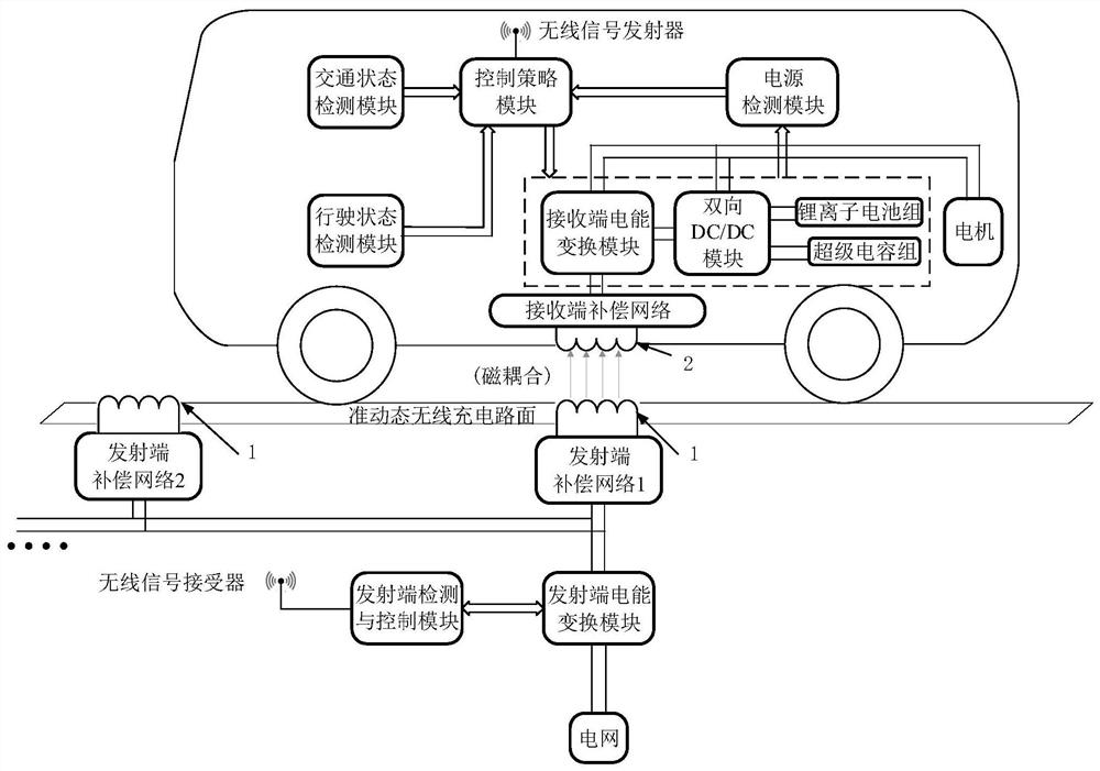 Hybrid power supply system of electric bus and energy management control method of hybrid power supply system