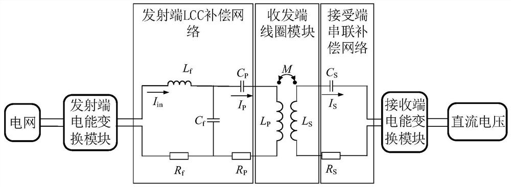 Hybrid power supply system of electric bus and energy management control method of hybrid power supply system