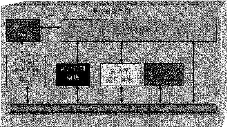 Remote management method based on short message service system running state