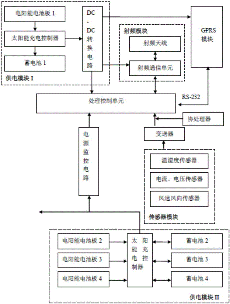 Smart power grid line safety real-time monitoring device