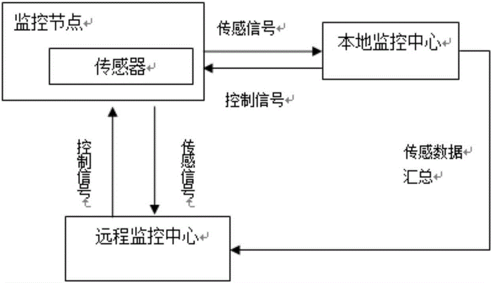 Smart power grid line safety real-time monitoring device