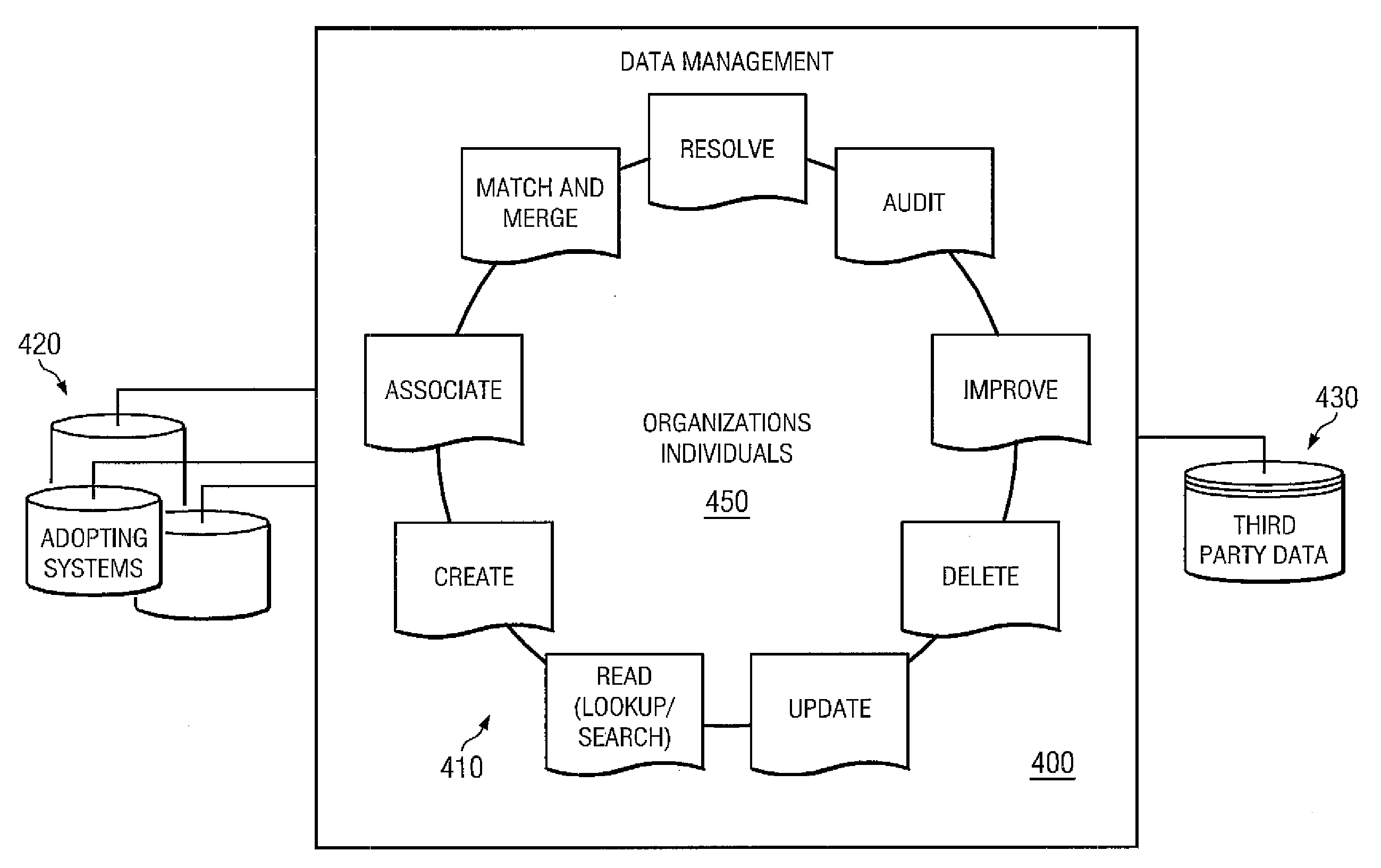 Hierarchy global management system and user interface