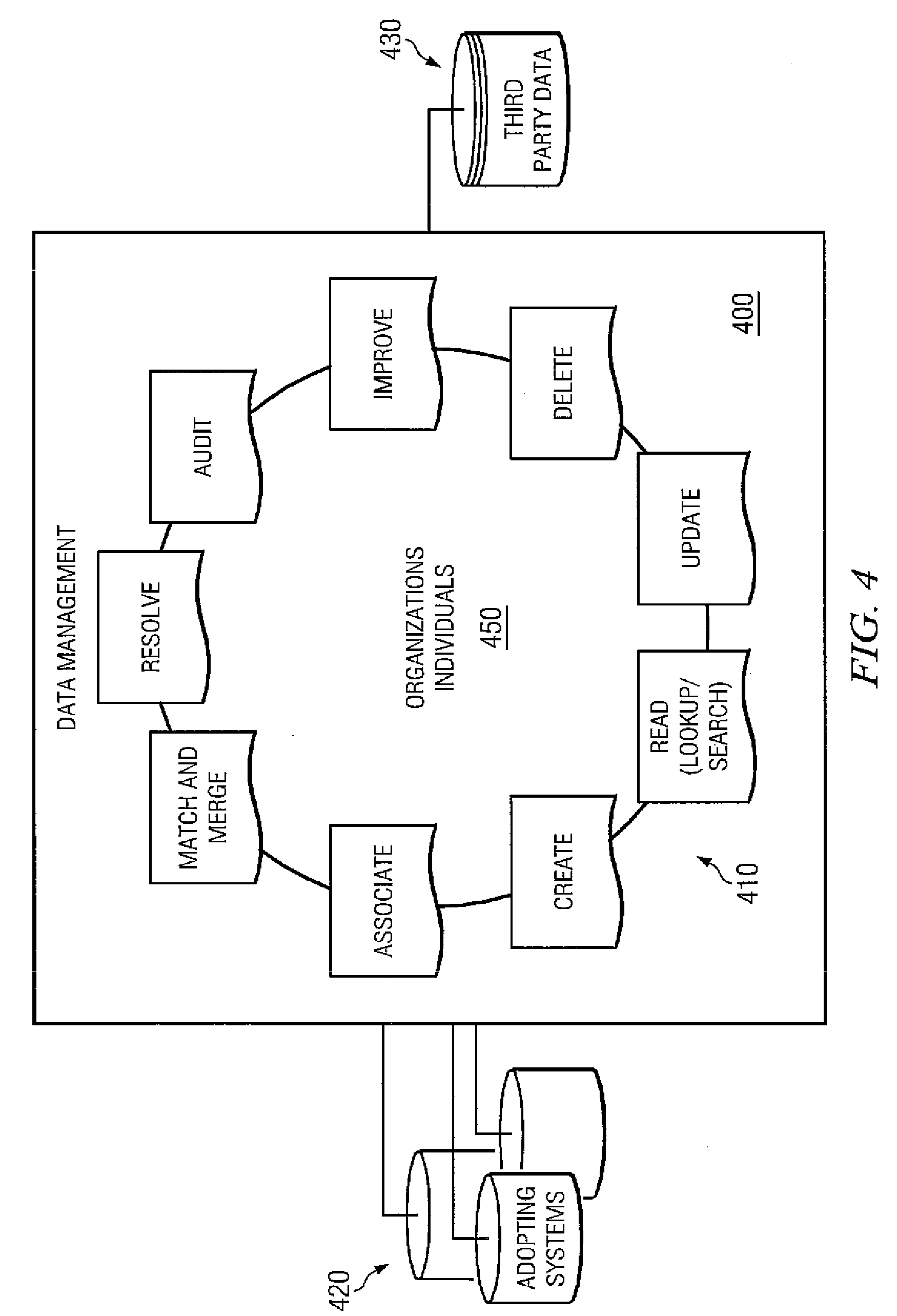 Hierarchy global management system and user interface