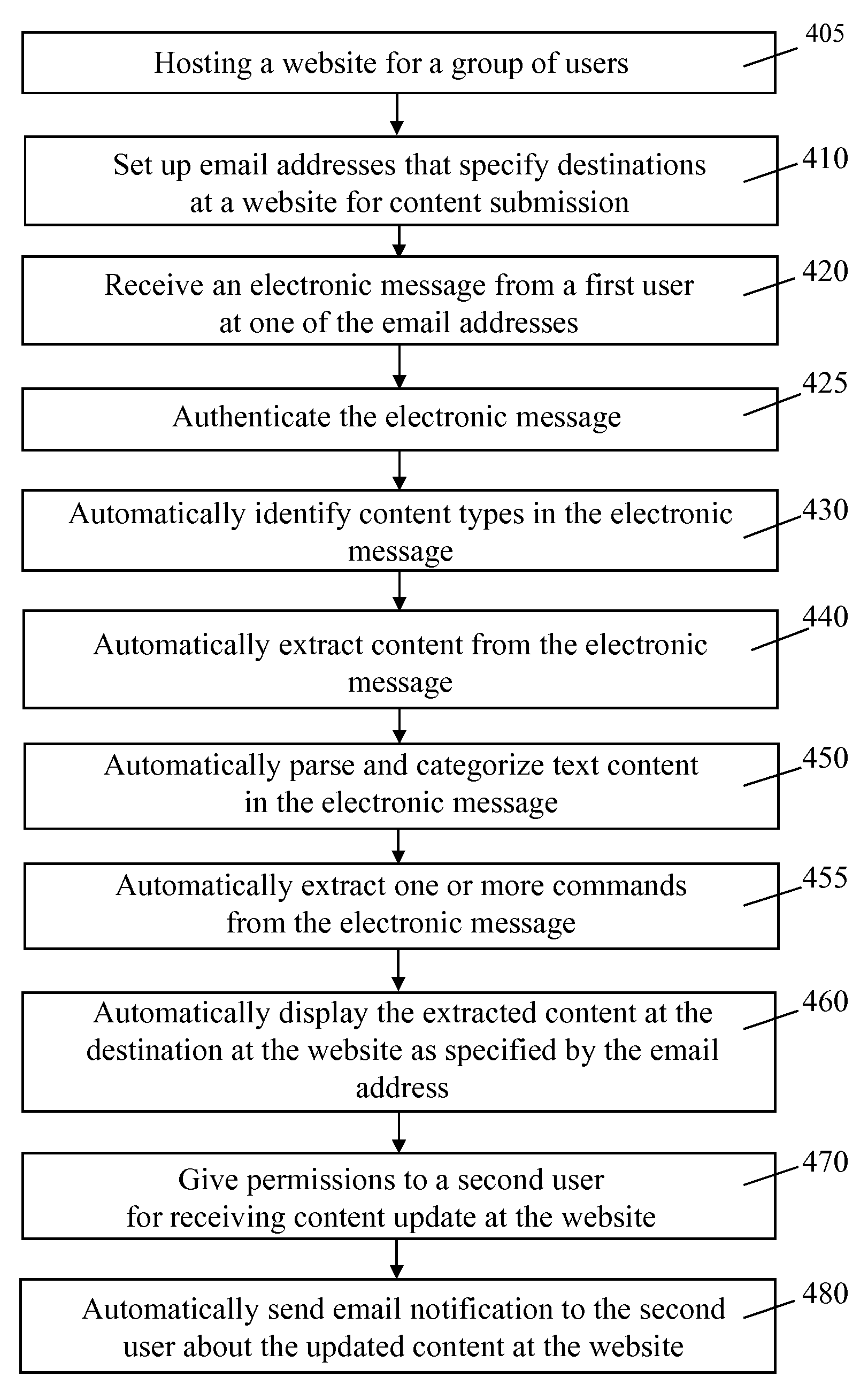 Systems and methods for webpage creation and updating