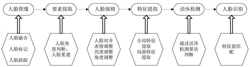 Operation behavior control and statistics system of CTC system