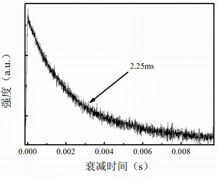 Ytterbium doped fluorphosphate glass with long fluorescent life and preparation method of glass